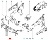 Logan Motor Ön Paneli Şema
